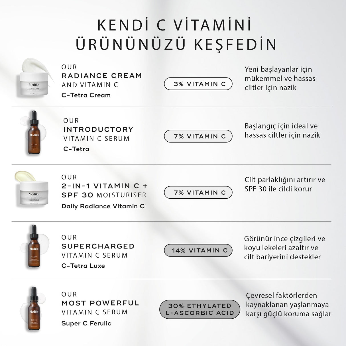 Super C Ferulic™