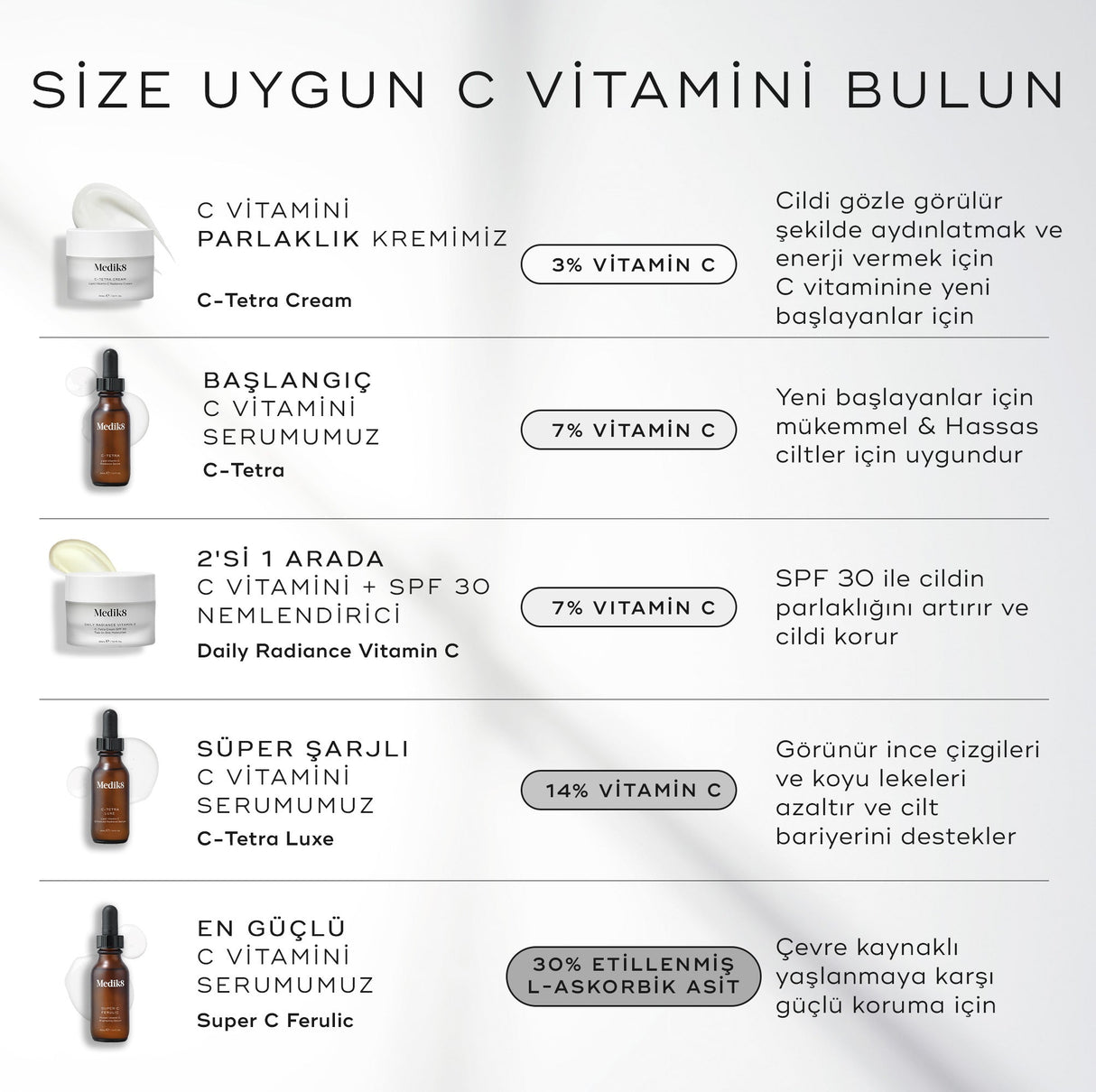 C-Tetra® Luxe (Seyahat Boyu)