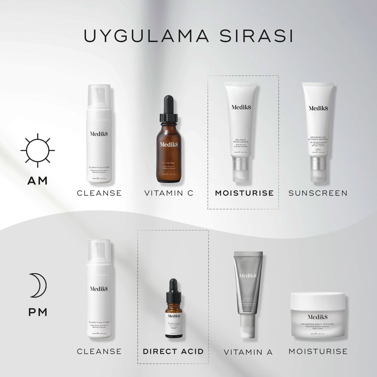 Balance Moisturiser™ & Glycolic Acid Activator™