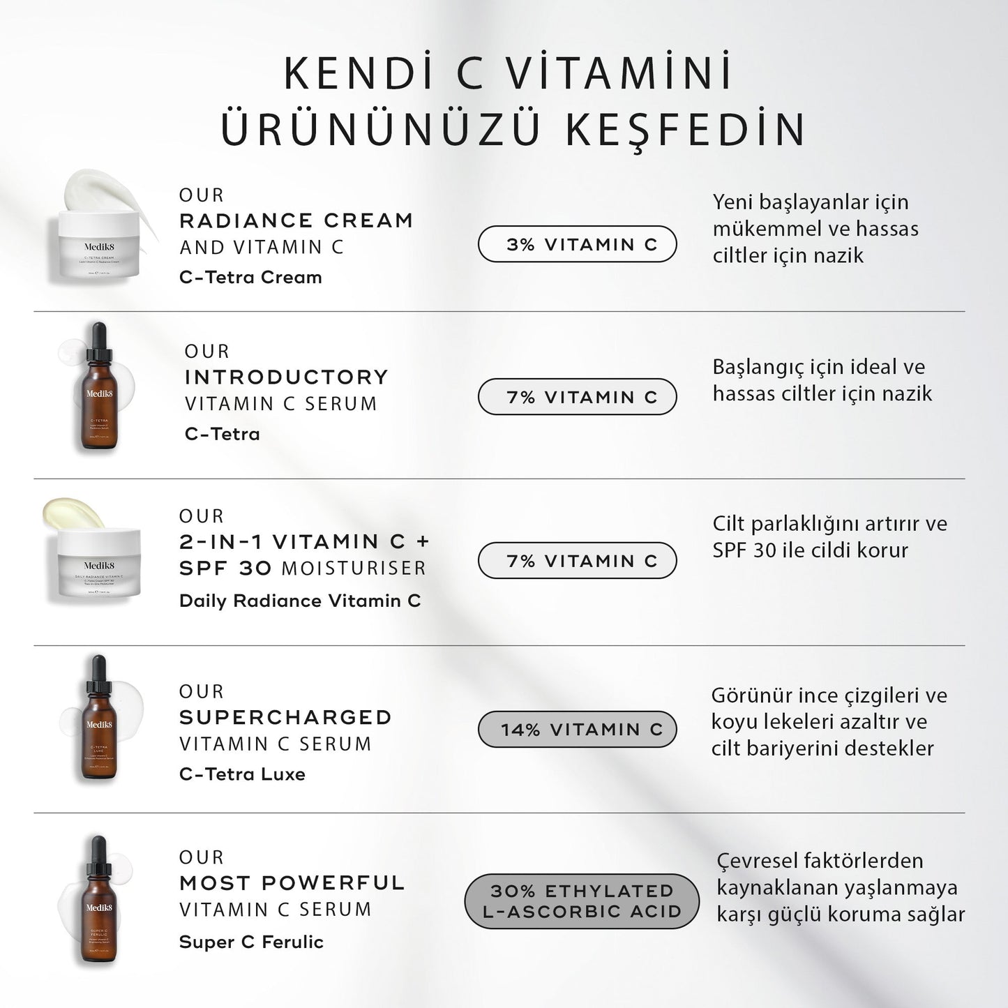 Super C Ferulic™